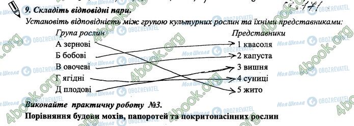 ГДЗ Биология 6 класс страница 50-51.9
